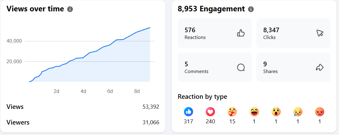 engagement views